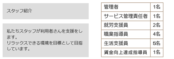 障がい者支援事業　きずな スタッフ人員