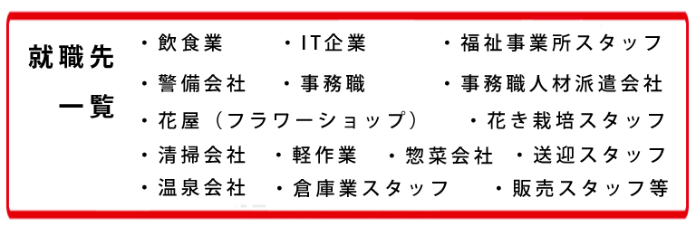 障がい者支援事業　きずなの就職先一覧